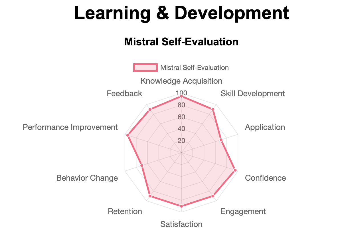 Python Multi-Axis Learning Platform
